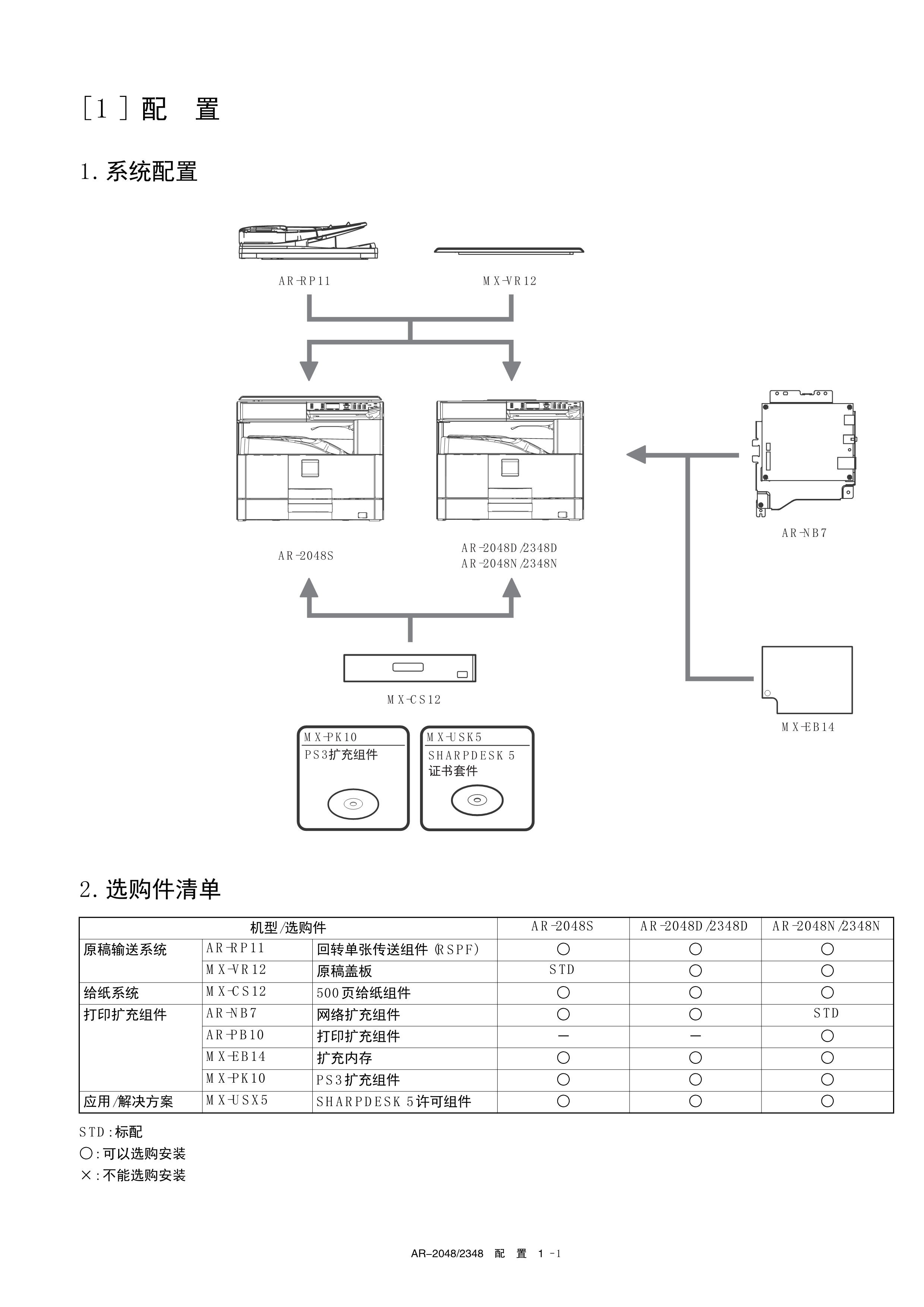 1494夏普 ar 2048 2348维修手册初稿