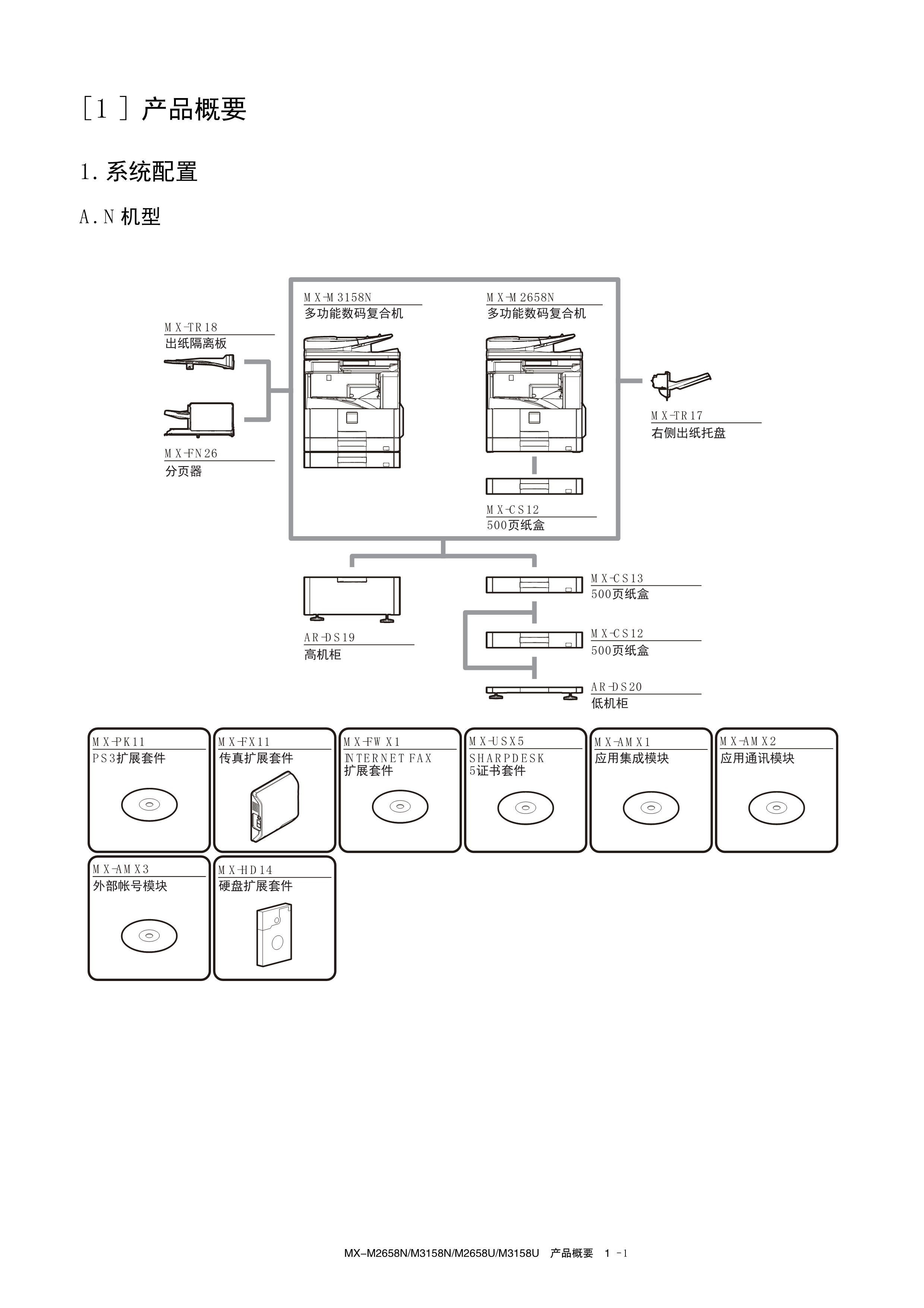 1516夏普 mx m2658n m3158n m2658u